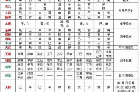 八字用神查詢|免費八字算命、排盤及命盤解說，分析一生的命運